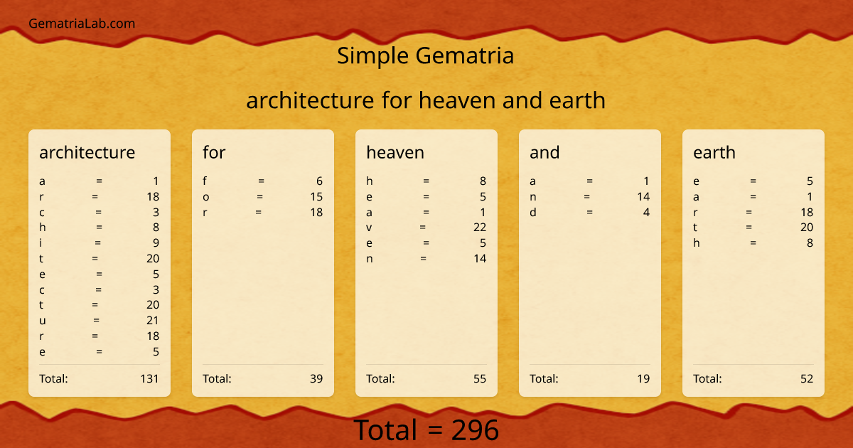 architecture for heaven and earth in simple Gematria
